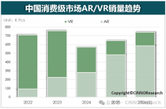 能线使用落地：XR“脱虚向实”