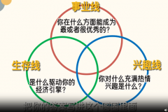 出租本人的时间是无法致富的