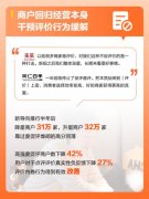 无法聚焦产物取办事的